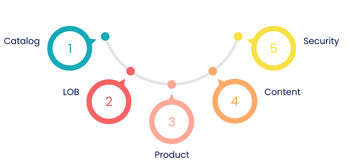 Champion-Challenger Testing